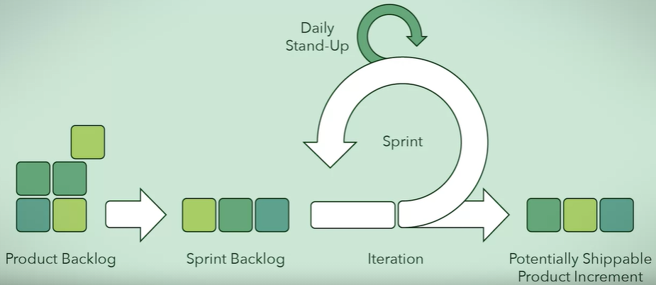  1.4 – Software Requirements, Conceptual and Technical Designs