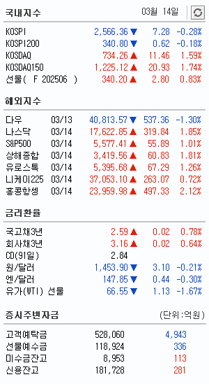 상한가 이미지