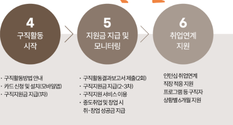 서울시 우먼업 구직 지원금 90만원 신청방법 자격조건