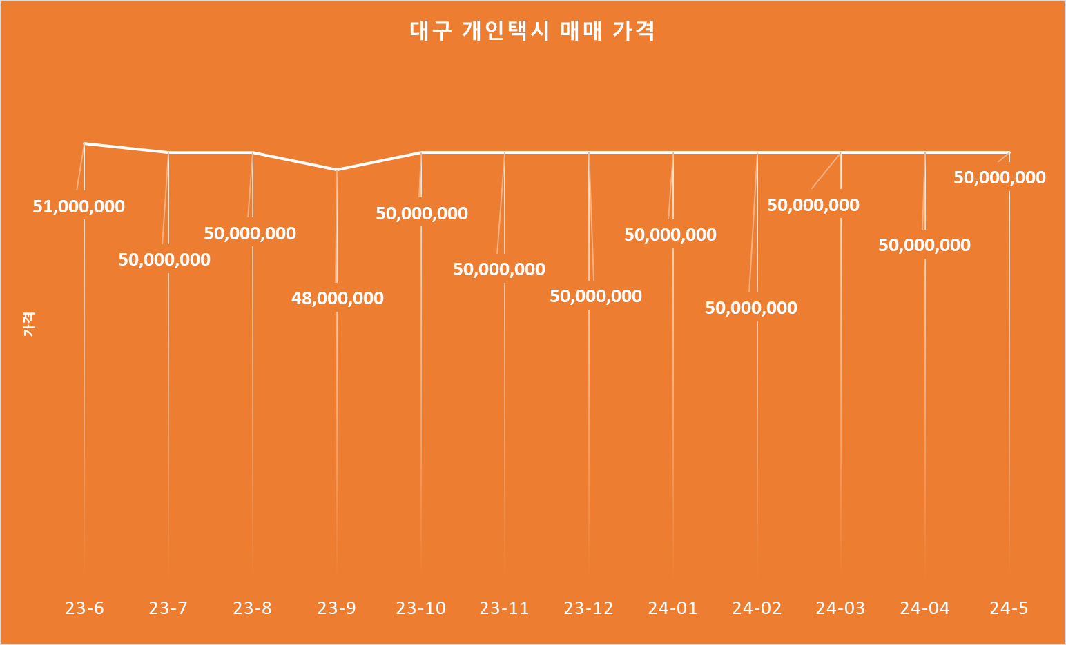 대구개인택시