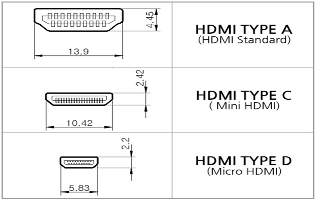 HDMI-타입