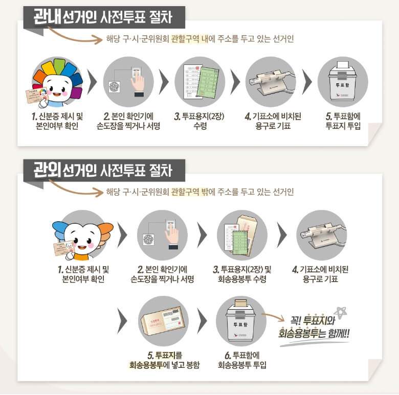 총선 사전투표