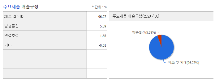 태광산업_주요제품