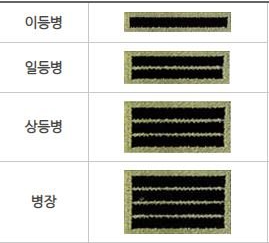 병사-계급장