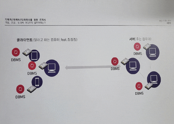 코딩 취업 대학생 코딩 : 3