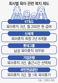 육아휴직 신청방법