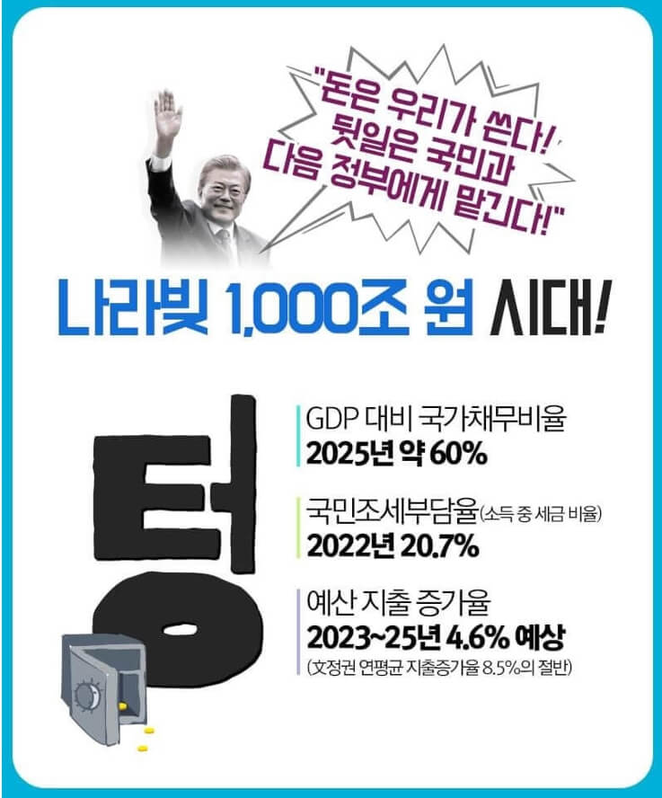 [한번도 경험해보지 않은 나라] 국가 빚 1천 조원 시대 돌입