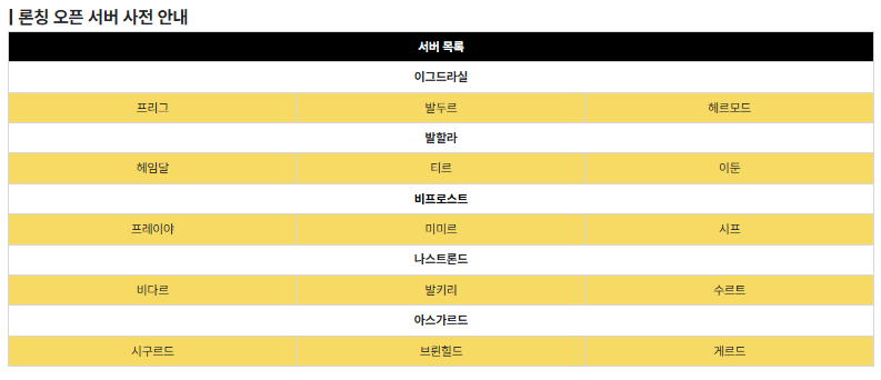 레전드 오브 이미르 다운로드 PC사양 갤러리 게임 영상