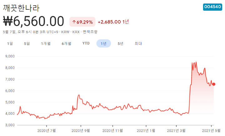 저출산-관련주-대장주