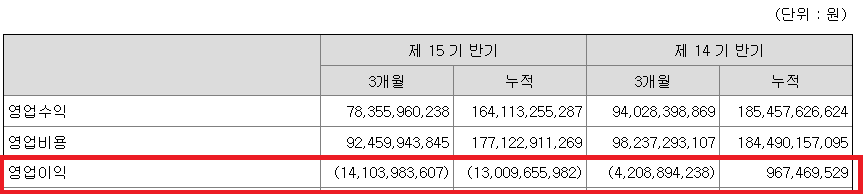 펄어비스 주가 전망(영업이익)