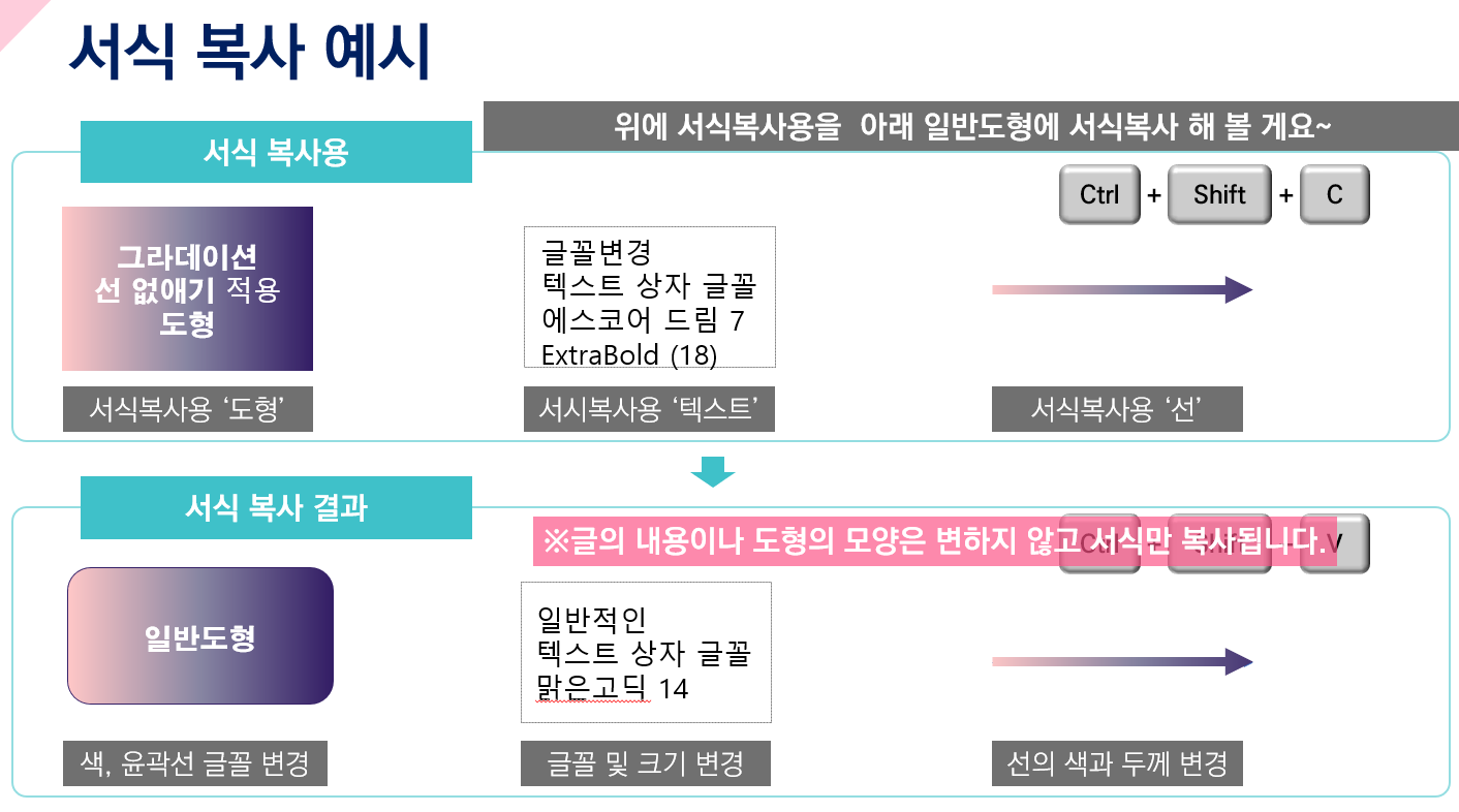 PPT 서식복사 단축키 Ctrl+Shift+C(서식 복사하기), Ctrl+Shift+V(서식 붙여넣기)