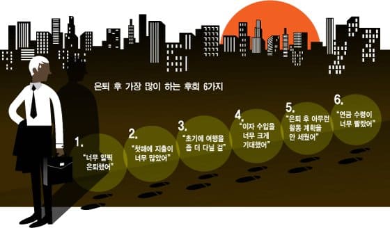  ‘베이비부머' 은퇴 전략..."백만장자가 아니라 연금장자가 돼라"