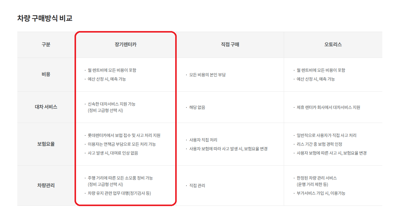 신차 장기렌트카 가격비교 TOP3 (롯데&#44; SK&#44; 렌트런)