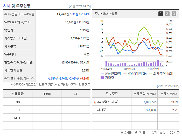 JW생명과학_기업개요