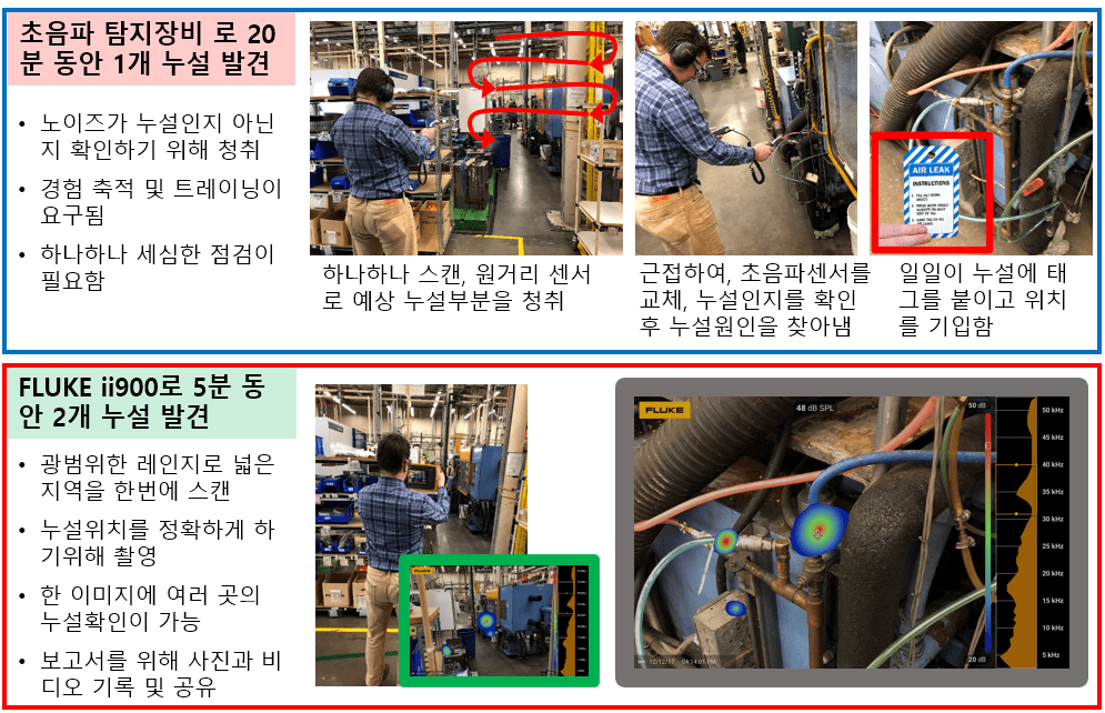 전통적인-초음파탐지장비와-신기술-FLUKE-ii900-초음파음향카메라를-통한-비교자료입니다.