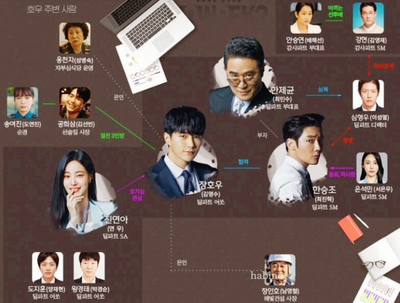 넘버스 인물관계도