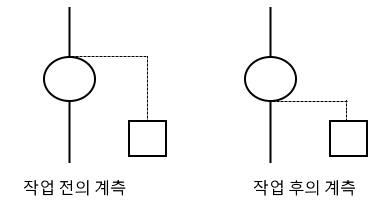  공장 설비 관리 오답 노트