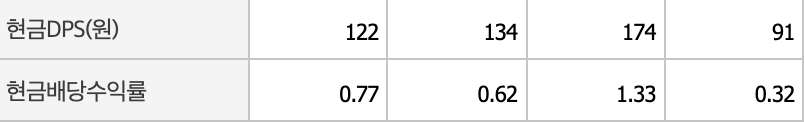 부광약품 배당금표