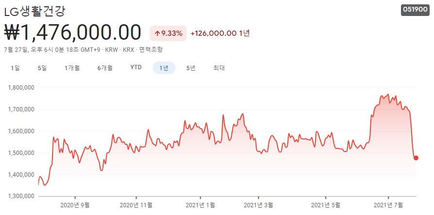 건강기능식품-관련주