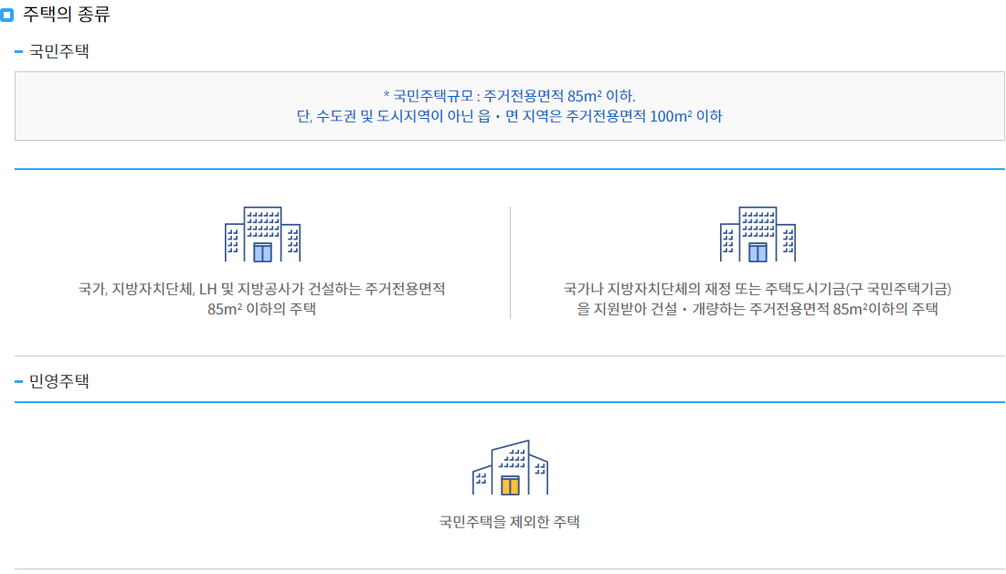 주택청약