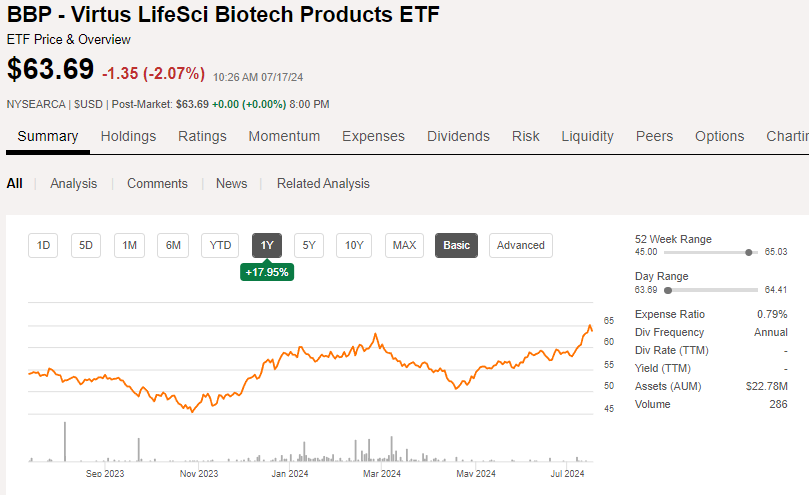 BBP ETF 수익률