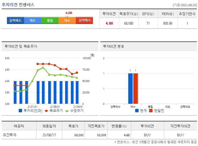 인텔리안테크 목표주가