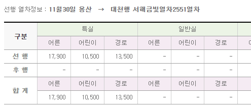 3. 용산 ~ 대천행 가격