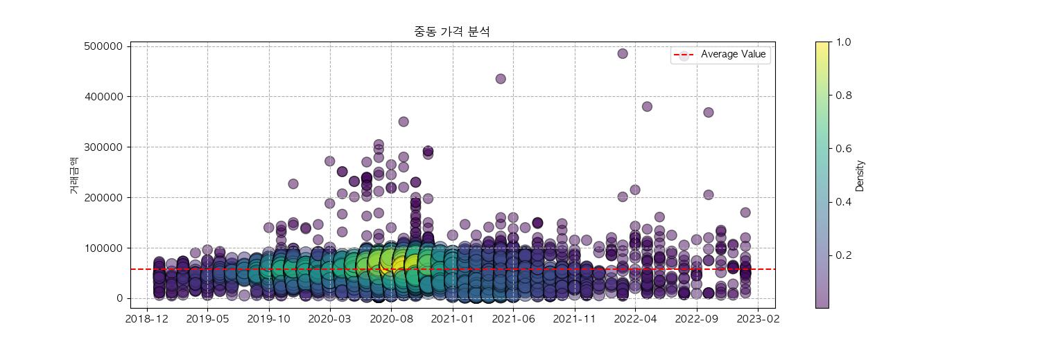 비치힐 이미지