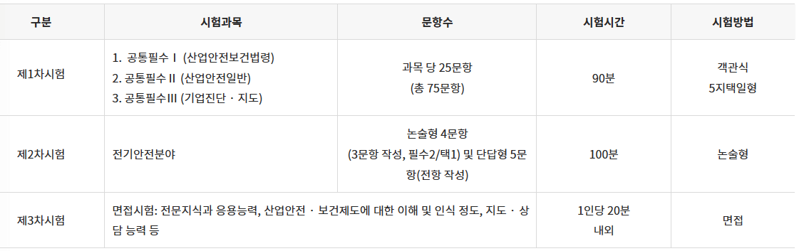 시험내용