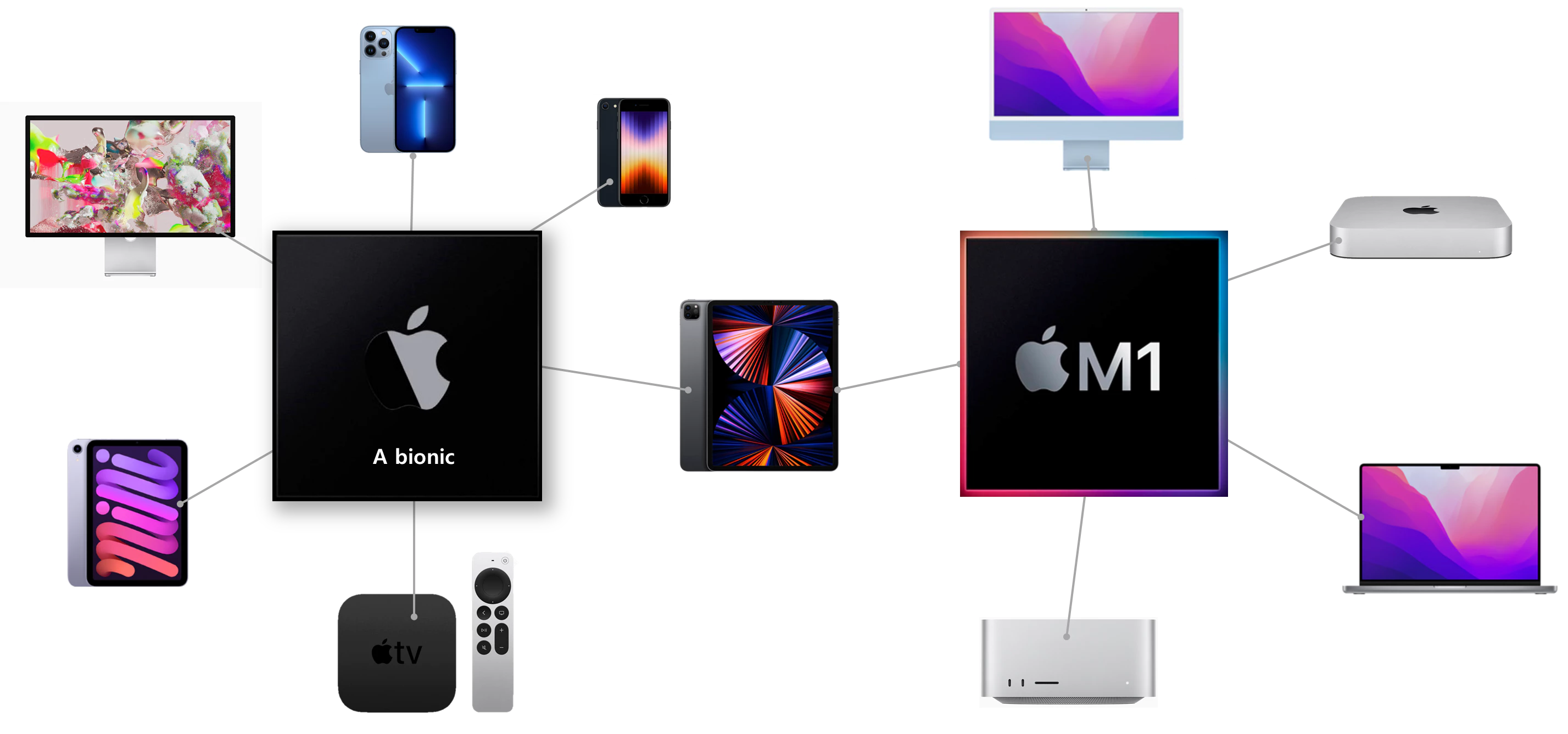 애플-실리콘-생태계-M1-Abionic