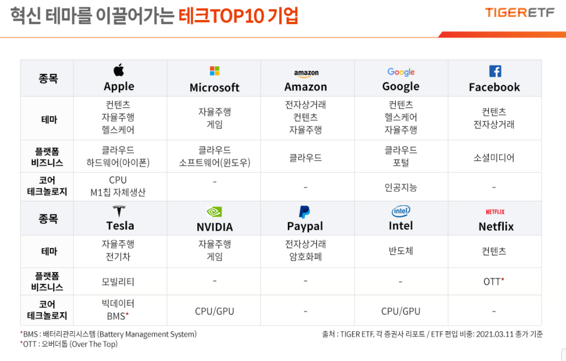 애플, 구글, 마소, 아마존 담고 있는 국내 상장 ETF