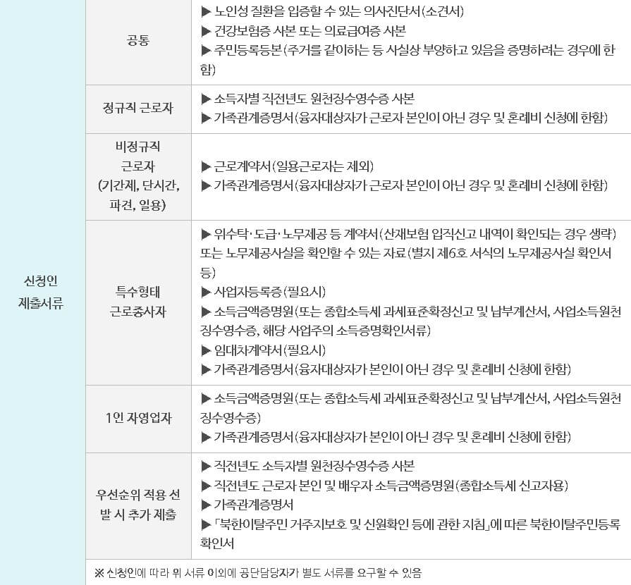 생활안전자금 부모요양비