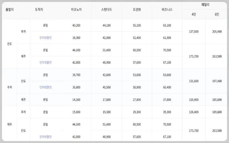 추자도 배 요금_1