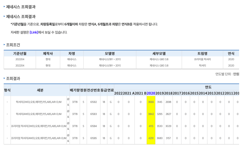 제네시스차량가액