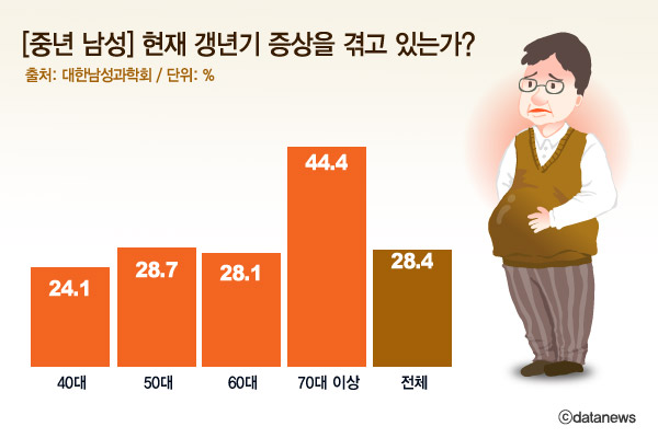 갱년기 증상 30가지 완벽 정리 신체&middot;정신 변화부터 효과적인 관리법까지