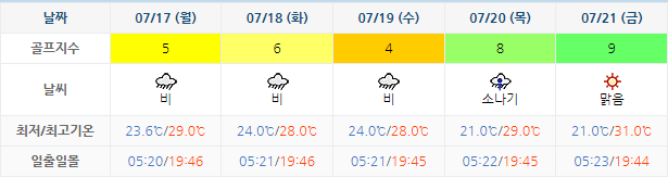 킹즈락CC (힐데스하임CC) 골프장 날씨