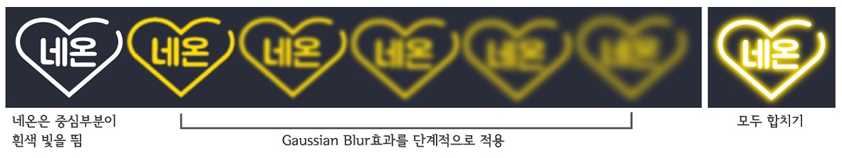 Blur - Gaussian Blur 예시