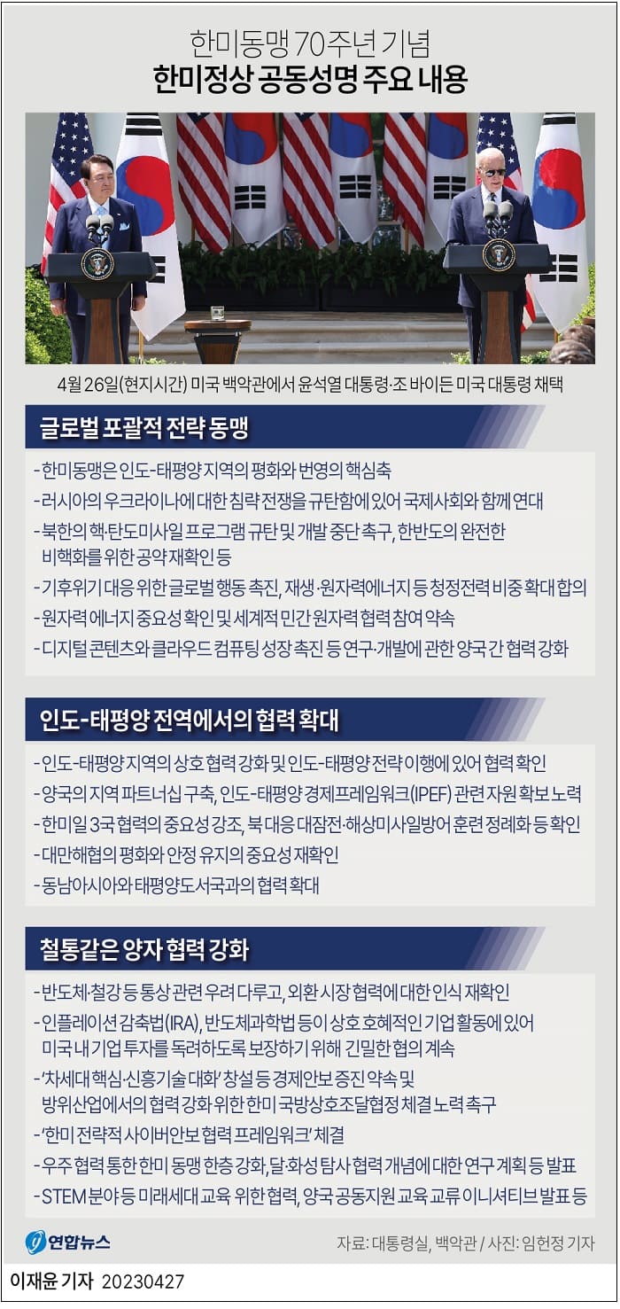 한미 정상회담 공동기자회견 ''워싱턴 선언' VIDEO: US nuclear subs to dock in South Korea to deter Pyongyang: Biden
