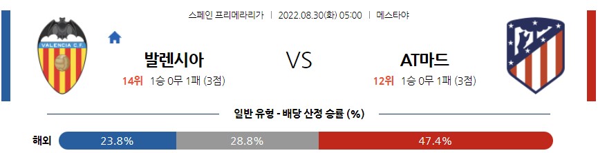 &lt;프로토 승부식&gt;2022년 8월 30일 스페인 프리메라리가 [발렌시아 vs 아틀레티코마드리드]