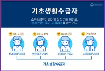 2025 기초생활수급자 혜택 정보와 신청 절차 종합 정리_2