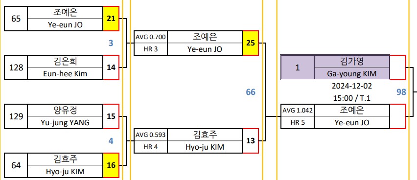 hiwon-billiard-championship-match