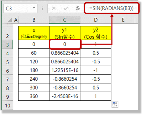 Sin, Cos 함수 데이터 만들기