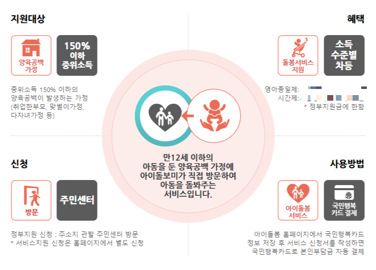 아이돌봄서비스