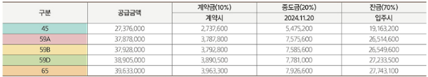 발코니확장금액