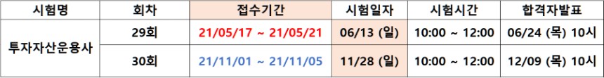  2021년 투자자산운용사 시험일정 언제일까?