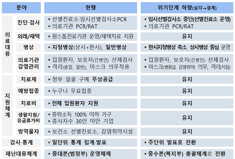 의료대응-및-국민-지원-체계