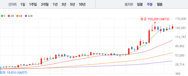 한미반도체 주가 전망 목표주가 배당금