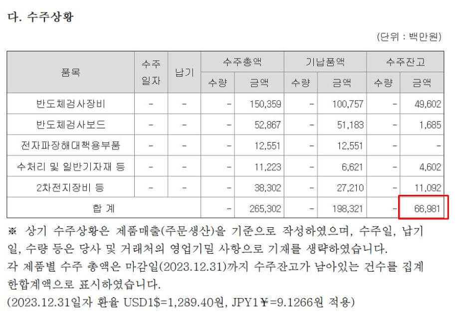 디아이 정보