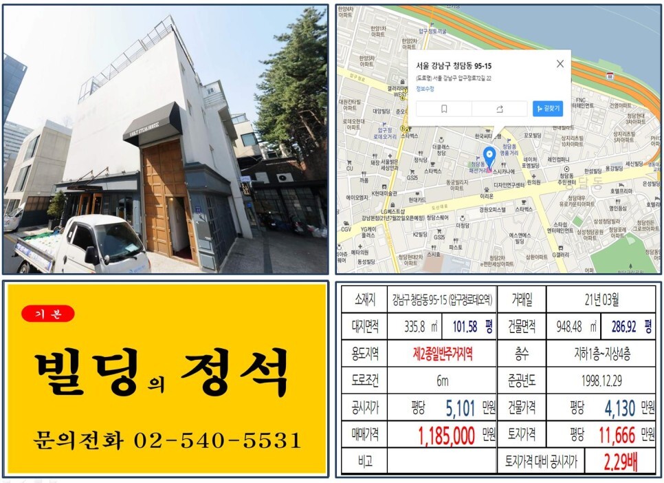  [강남구 청담동 명품거리 100억 올근생 꼬마빌딩 실거래가 조회] 청담동 95-15 (압구정로데오역) 118억 5,000만 원, 평당 1억 1,666만 원 매매되었습니다.