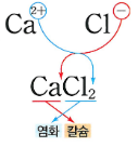 이온화합물